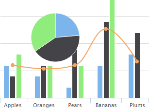 GWT Highcharts